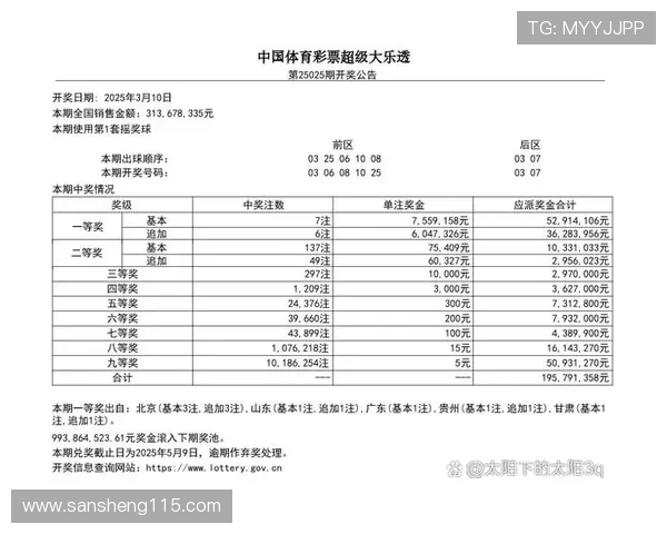大乐透19052期开奖结果公布，头奖花落谁家？