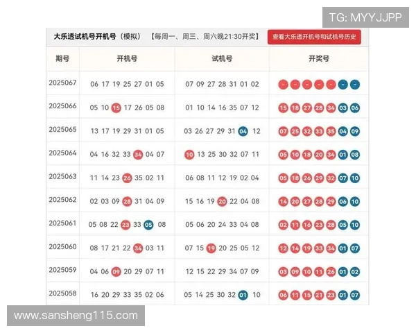 大乐透19013期开奖结果揭晓：最新中奖号码公布