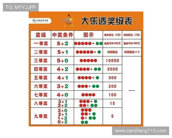 大乐透开奖流程与详细领奖步骤规则解析