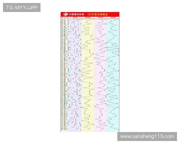福彩3D开奖直播全程直击，最新开奖号码权威发布